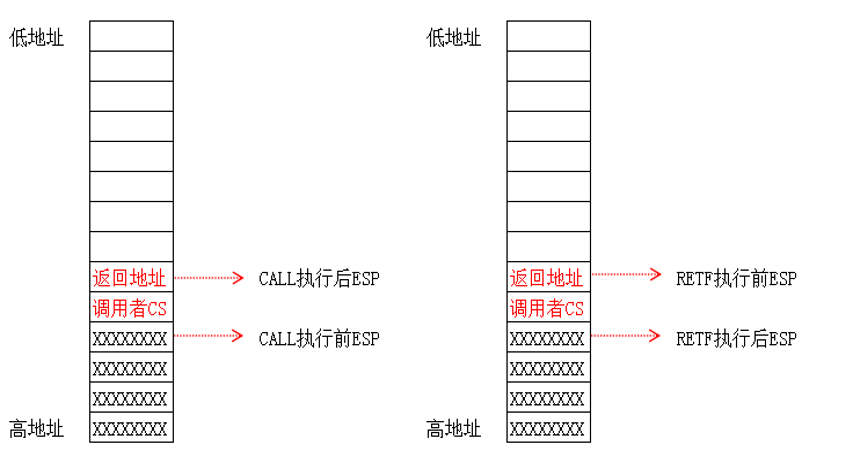 长调用(跨段不提权)